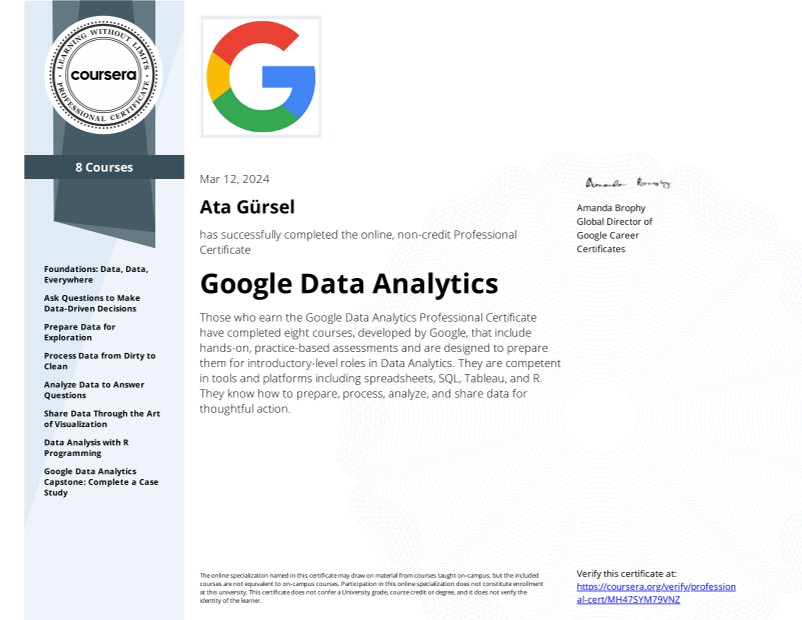 Google Data Analytics Specialization